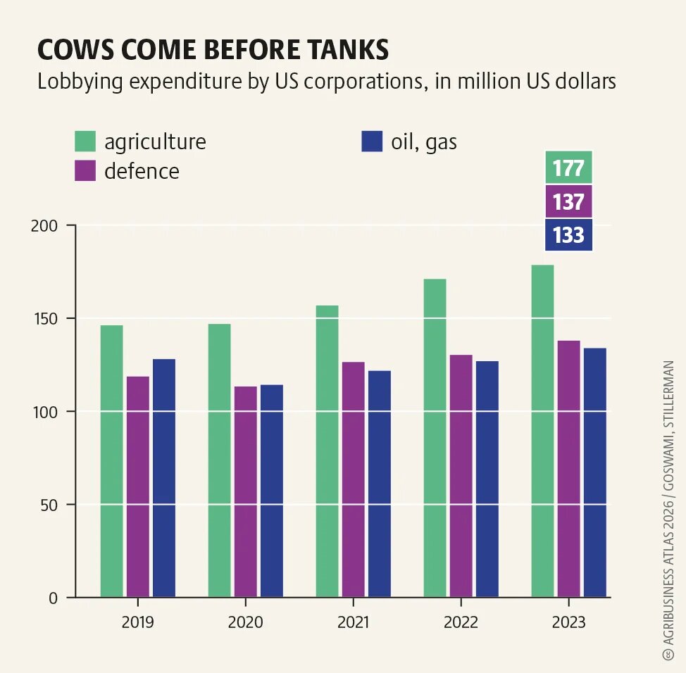 agribusinessatlas2026_graphic_13b.png