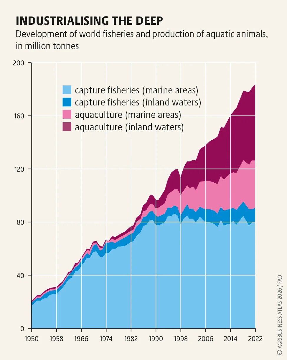 agribusinessatlas2026_graphic_16.pn