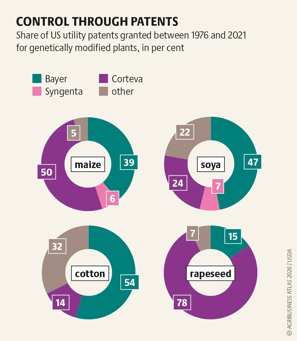 agribusinessatlas2026_graphic_22.pn