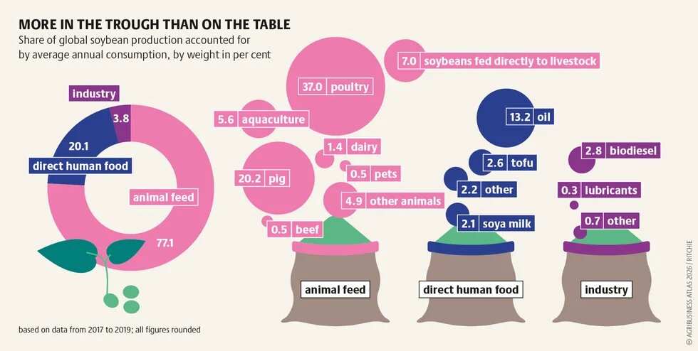 agribusinessatlas2026_graphic_25a.png