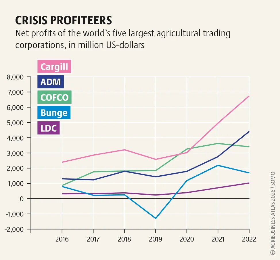 agribusinessatlas2026_graphic_25b.png