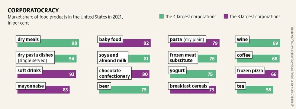 agribusinessatlas2026_graphic_26.png