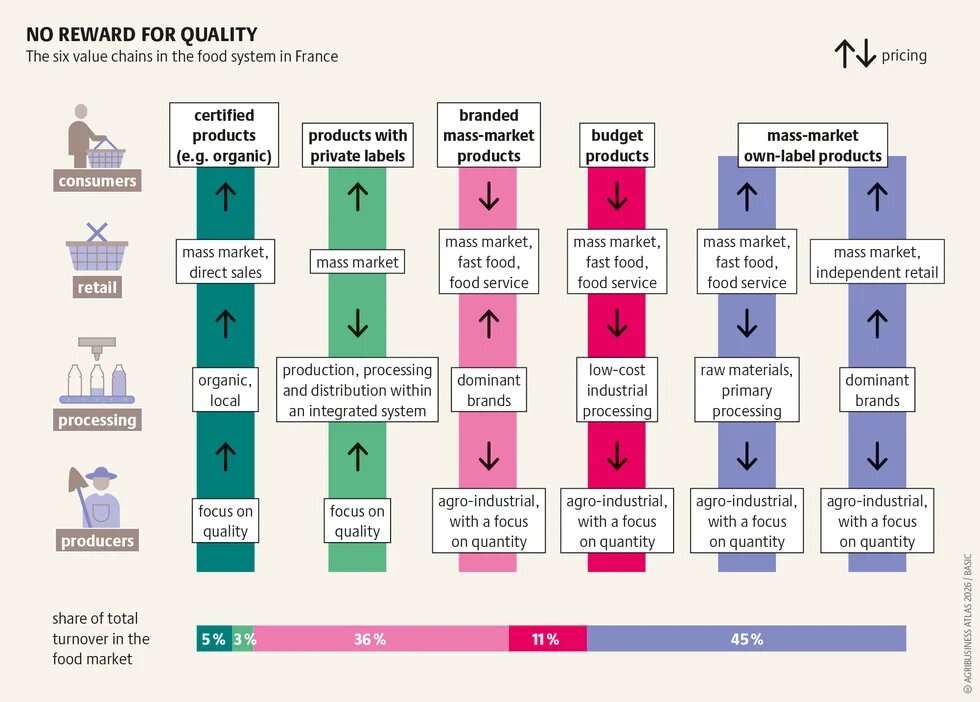 agribusinessatlas2026_graphic_27.png