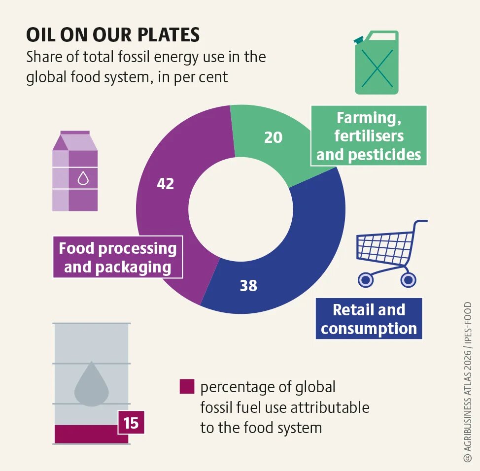 agribusinessatlas2026_graphic_28.png