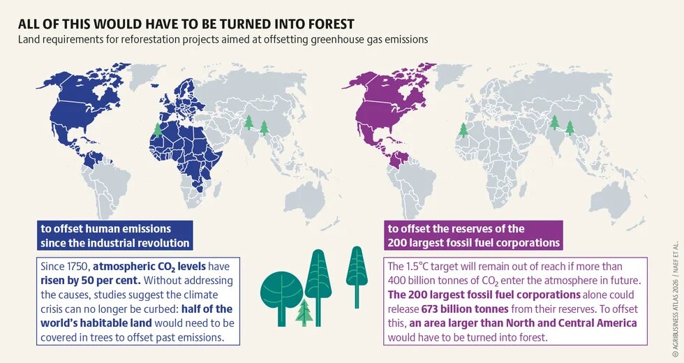 agribusinessatlas2026_graphic_29a.png