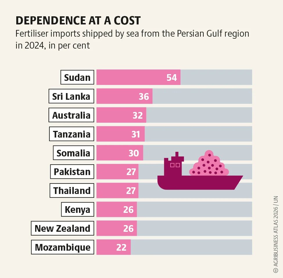 agribusinessatlas2026_graphic_29b.png