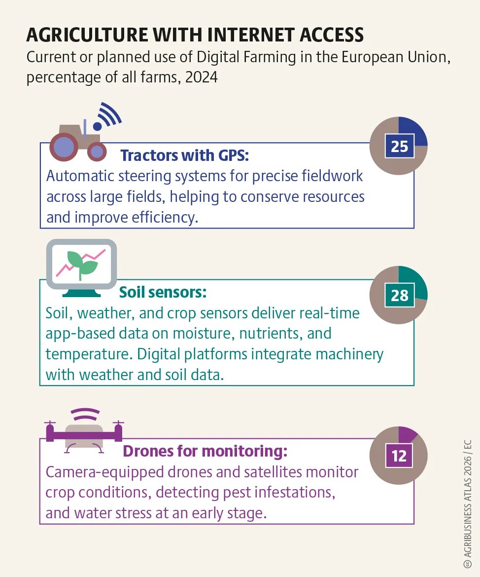 agribusinessatlas2026_graphic_30.png