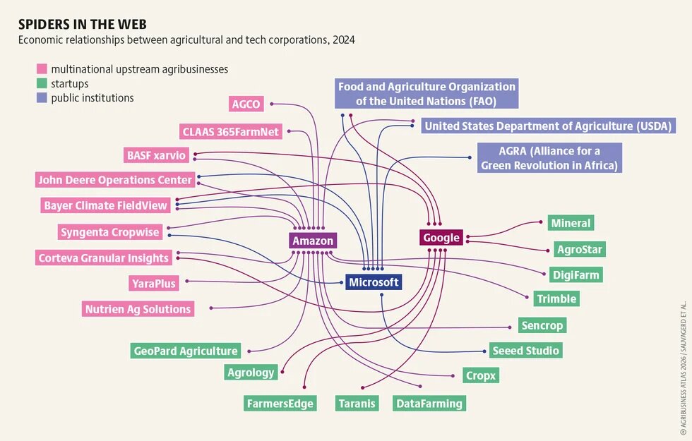 agribusinessatlas2026_graphic_31a.png