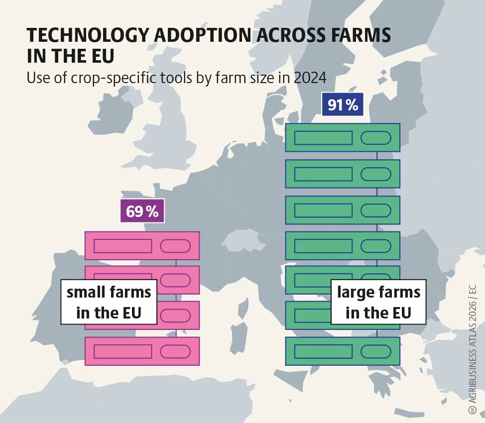 agribusinessatlas2026_graphic_31b.png