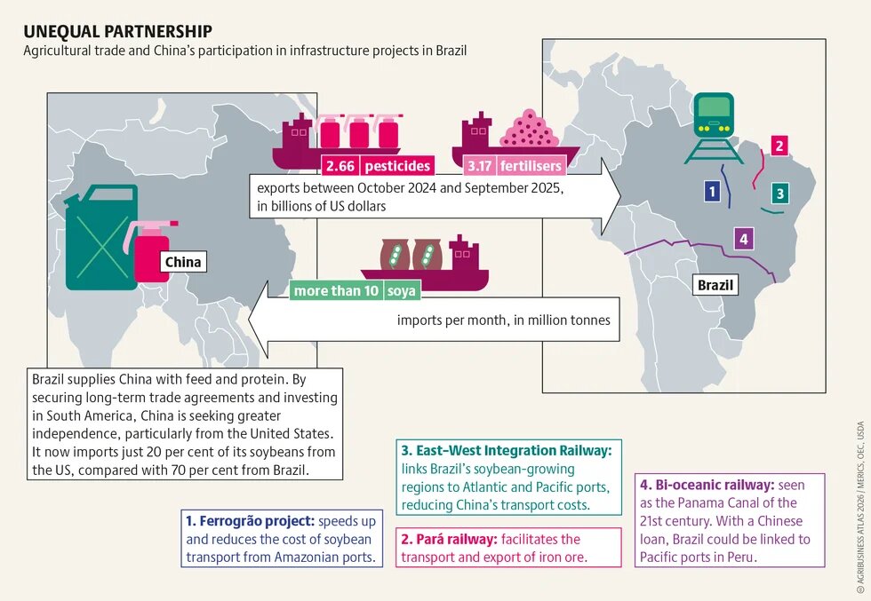 agribusinessatlas2026_graphic_33.png