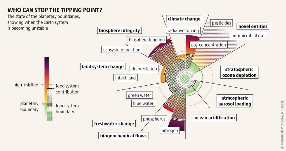 agribusinessatlas2026_graphic_37.png