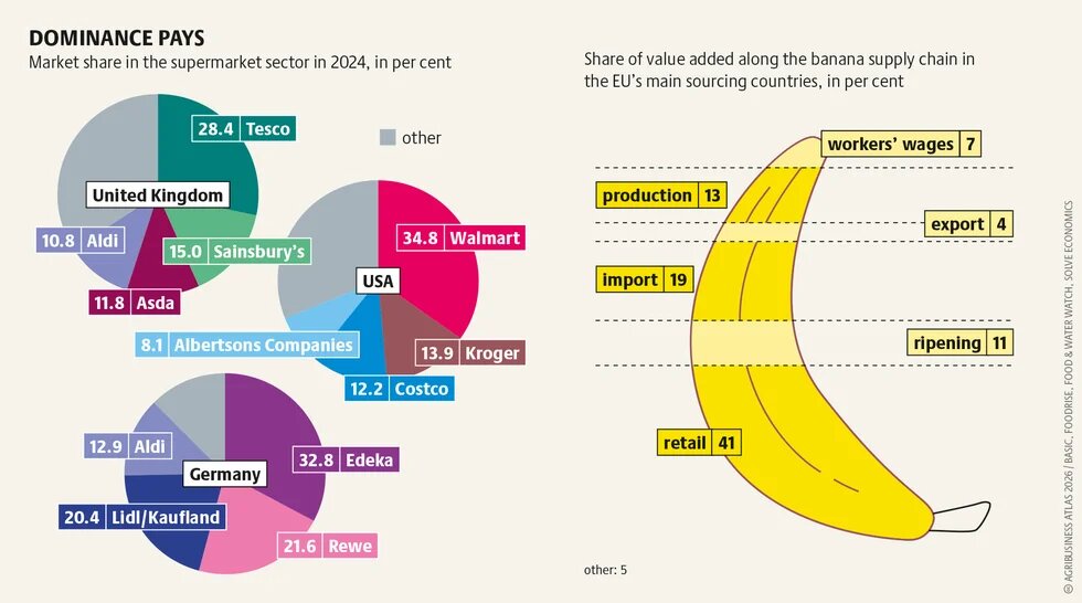 agribusinessatlas2026_graphic_39a.png