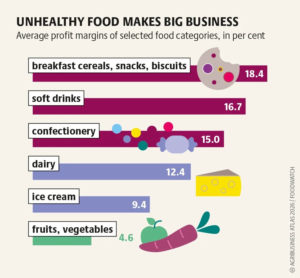 agribusinessatlas2026_graphic_41b.pn