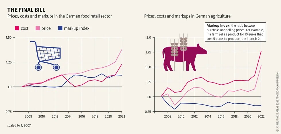 agribusinessatlas2026_graphic_44.pn