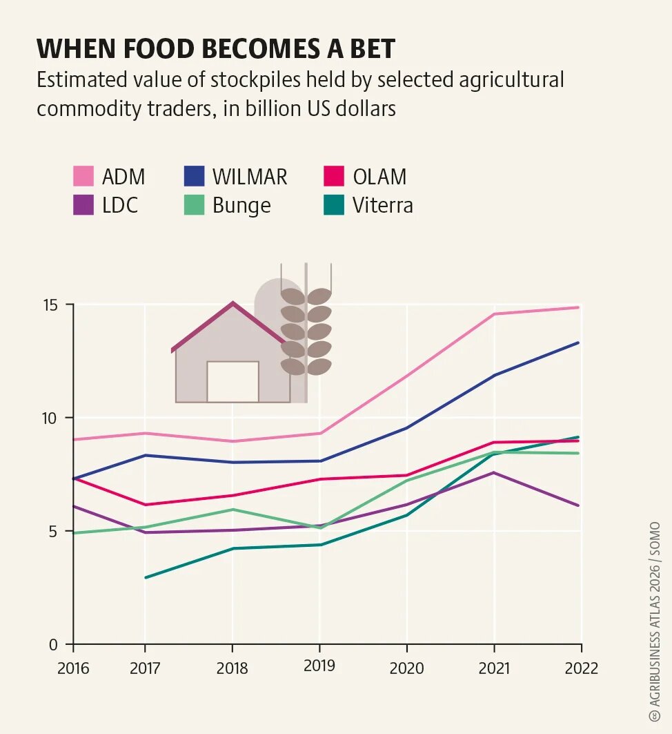 agribusinessatlas2026_graphic_46.pn