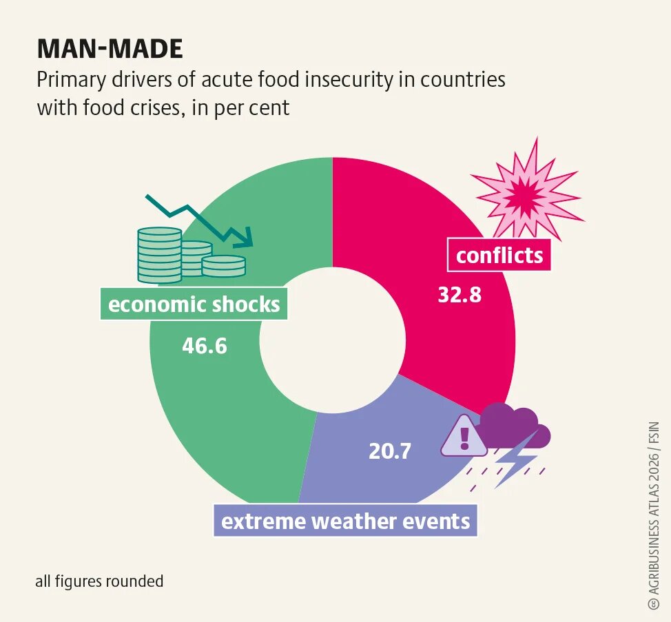 agribusinessatlas2026_graphic_47b.png