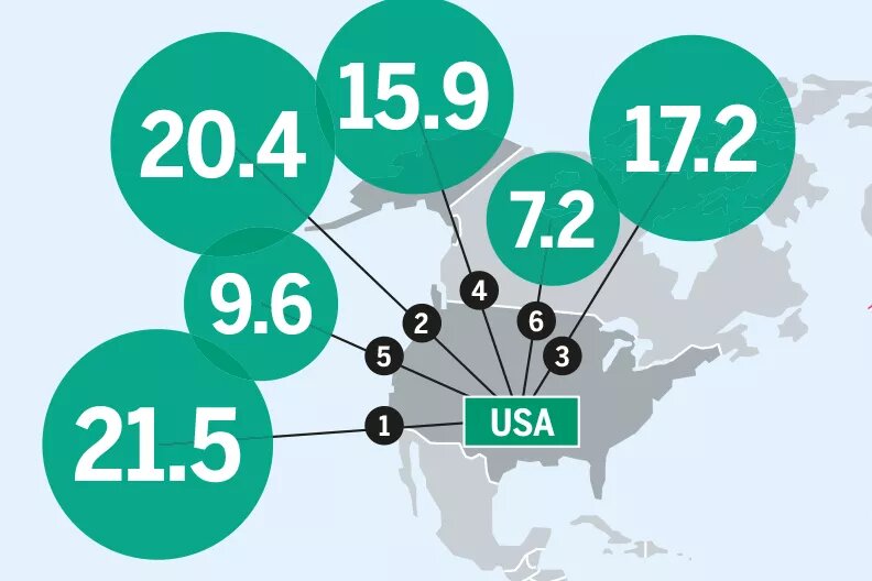 Graphic "Big money, small future"