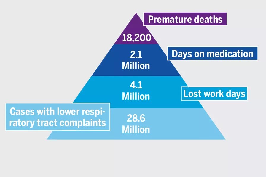 Graphic "Shorter lives"