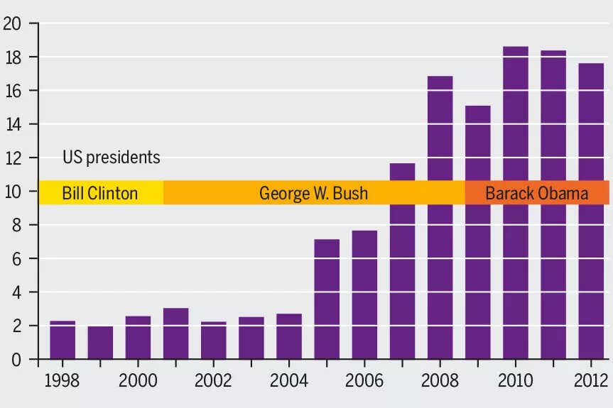 Graphic "Money for special interests"