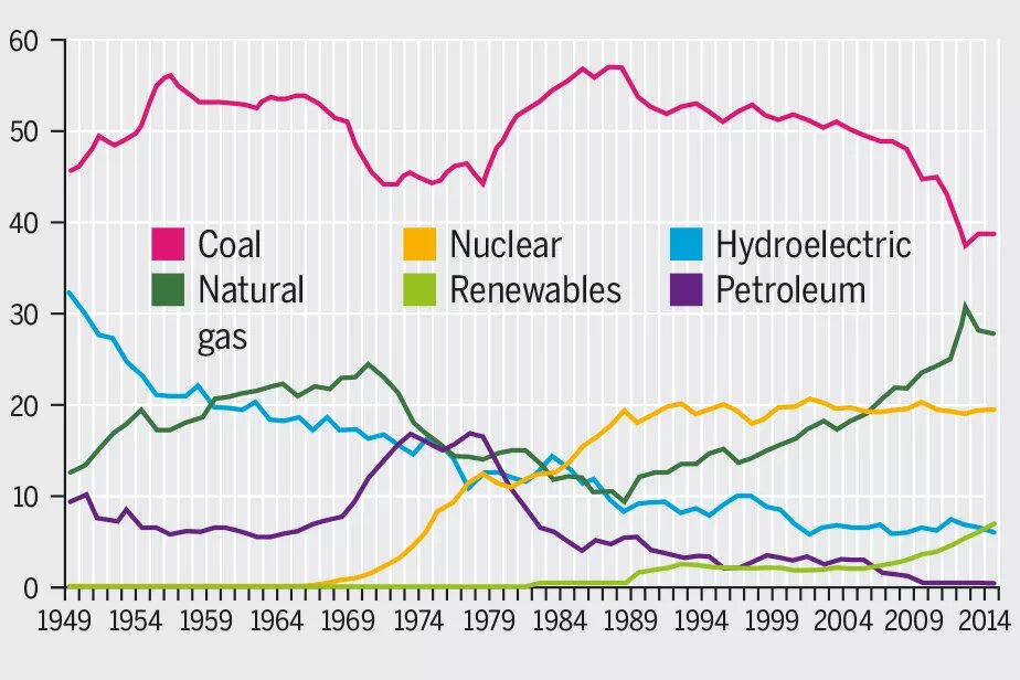 Outcut from the praphic "Frackers against miners"