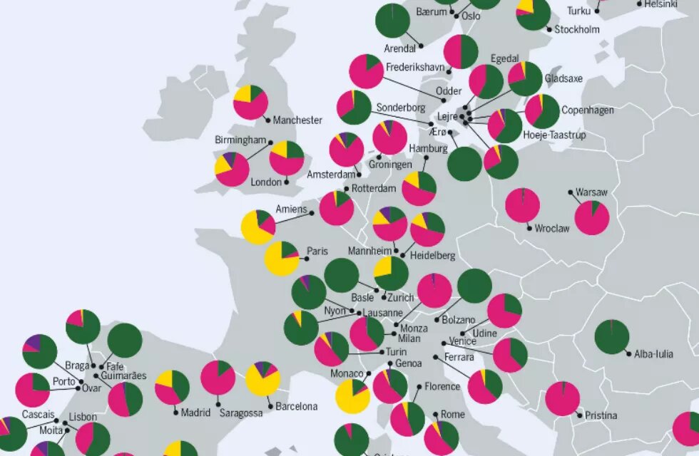 Infographic of the Energy Atlas – Cities as testbeds for innovations