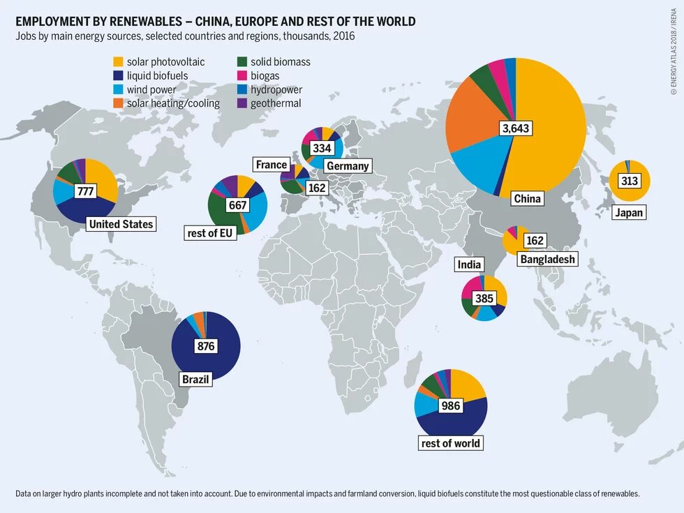 Infographic of the Energy Atlas – EMPLOYMENT BY RENEWABLES