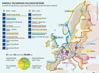EuroVelo, the European cycle route network
