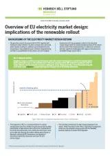 factsheer electricity market design cover