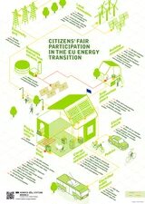 final_infographic_citizens_eu_energy_transition.png