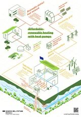 Affordable renewable heating with heat pumps