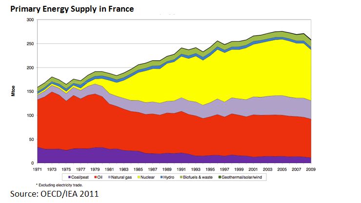 The French Energy Transition at crossroads | Heinrich Böll Stiftung ...